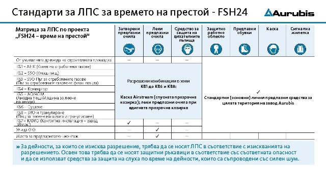 FSH QR Code Bulgarisch 4