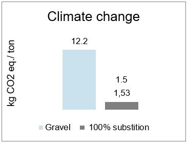 climate-change