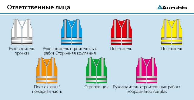 FSH QR Code russisch 2