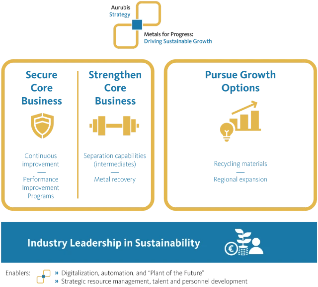 Aurubis_strategy-on-a-page_en_final