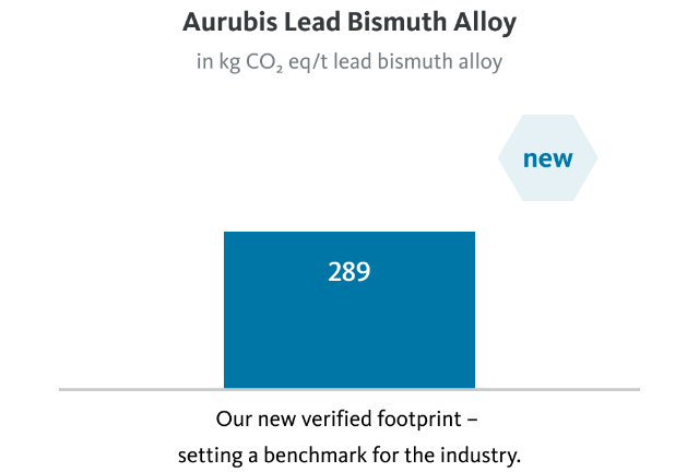 aurubis-co2-aurubis-lead-bismuth-alloy