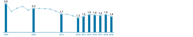 energiebedarf-lunen-2021