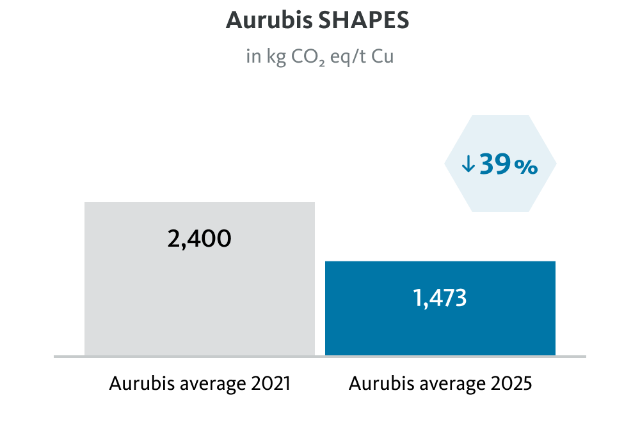 aurubis-co2-shapes