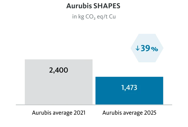 aurubis-co2-shapes