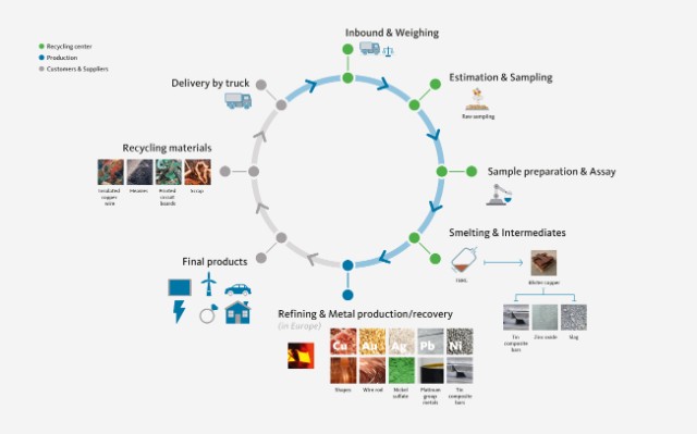 Flowchart_Recycling