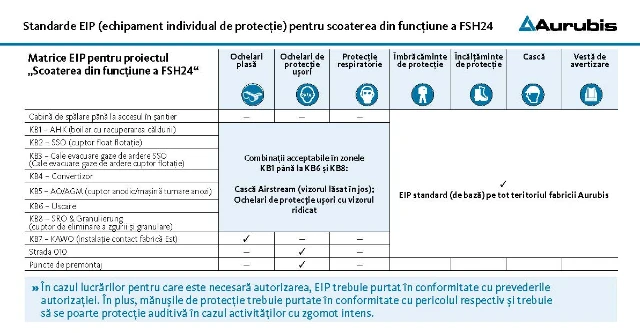 FSH QR Code rumänisch 4