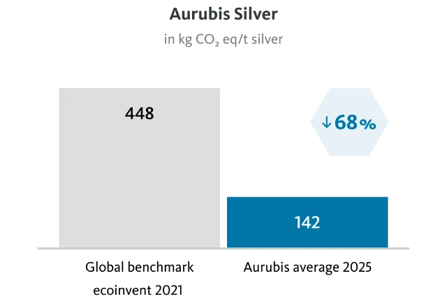 aurubis-co2-silver