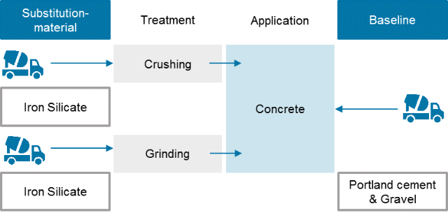 substitute-for-natural-aggregate-and-cement-in-concrete