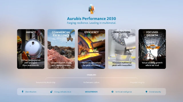 Aurubis_Strategy on a page_EN